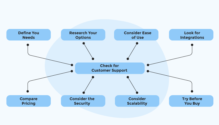 Factors to be Considered While Choosing