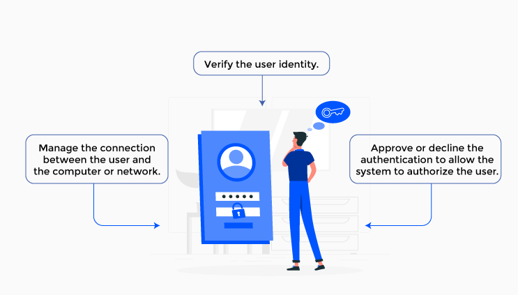 How To Choose The Best Identity Management Software