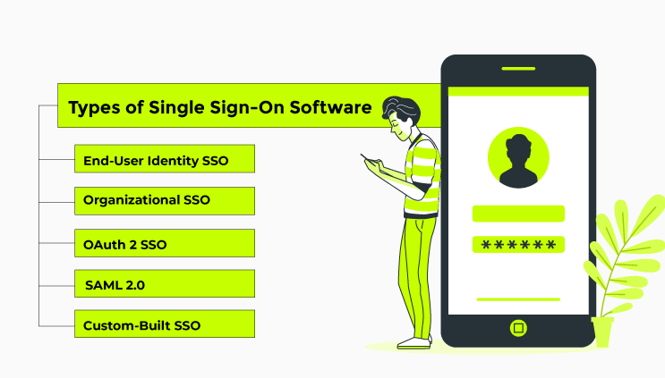 Types of Single Sign on Software